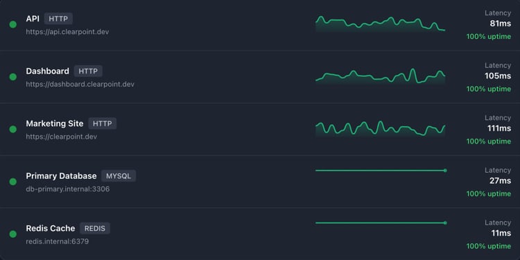 Pingura monitor dashboard showing real-time status