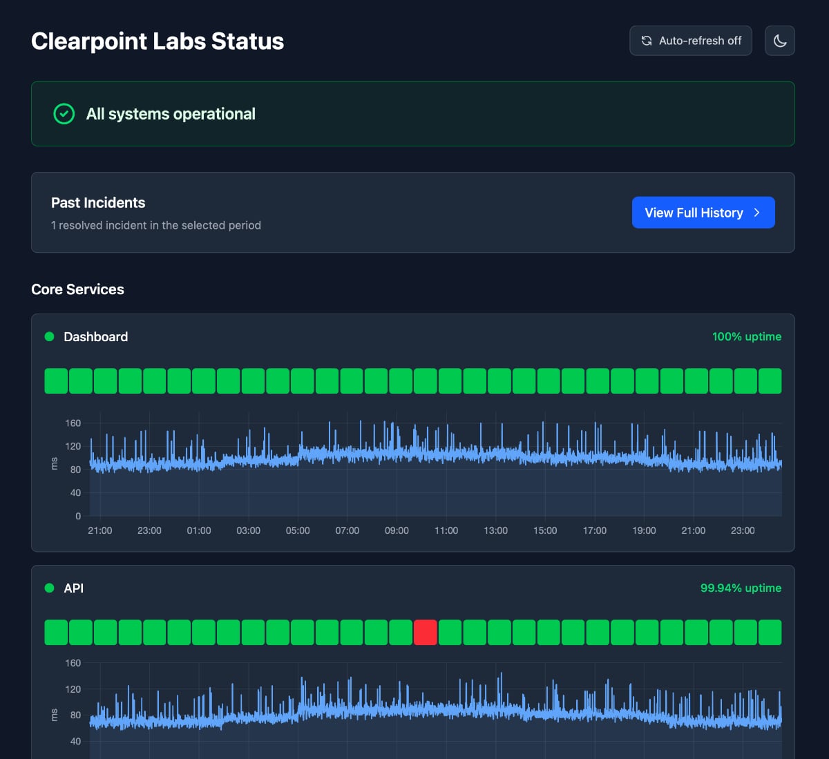 Pingura public status page example